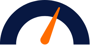 A speedometer graphic, with an orange arrow leaning towards the middle to showcase the development stage of Horizon.